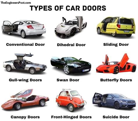 types of car doors opening